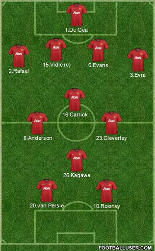 Manchester United Formation 2012