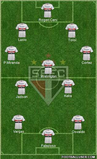 São Paulo FC Formation 2012