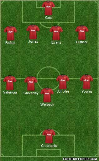 Manchester United Formation 2012