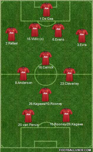 Manchester United Formation 2012