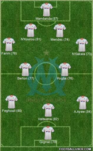 Olympique de Marseille Formation 2012