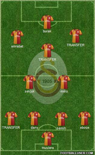 Galatasaray SK Formation 2012