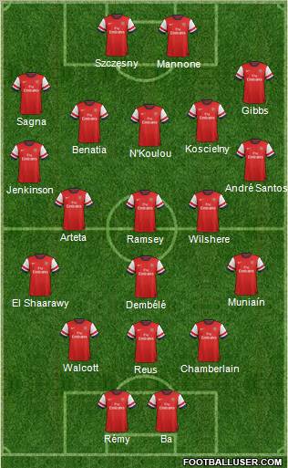 Arsenal Formation 2012