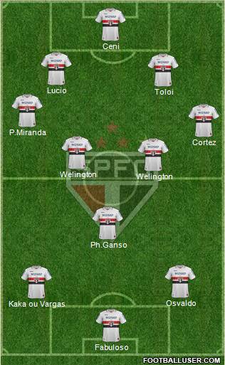 São Paulo FC Formation 2012