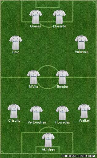 Tottenham Hotspur Formation 2012