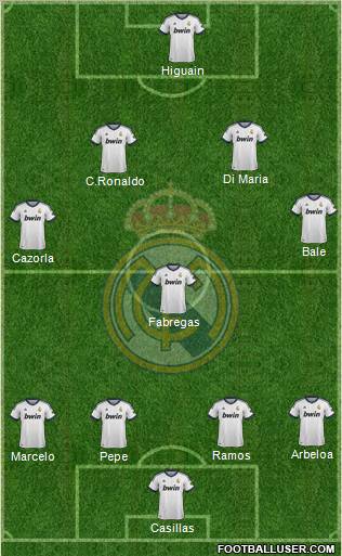 R. Madrid Castilla Formation 2012
