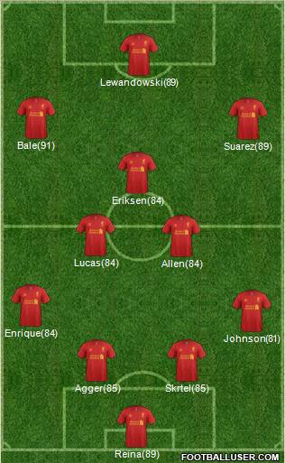 Liverpool Formation 2012