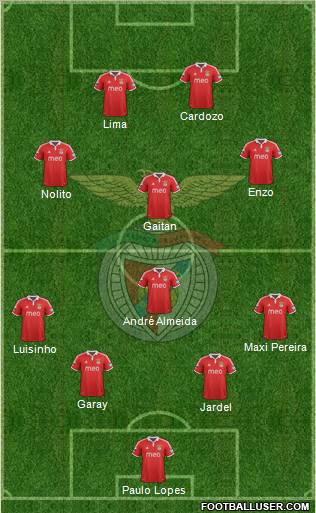 Sport Lisboa e Benfica - SAD Formation 2012