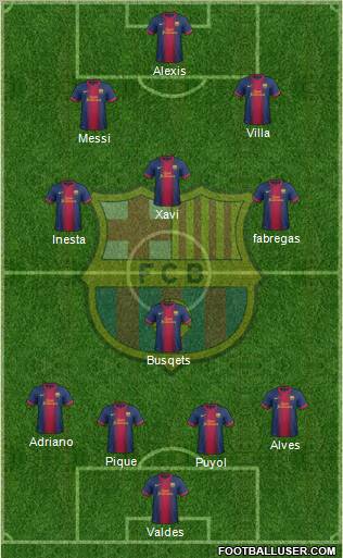 F.C. Barcelona Formation 2012