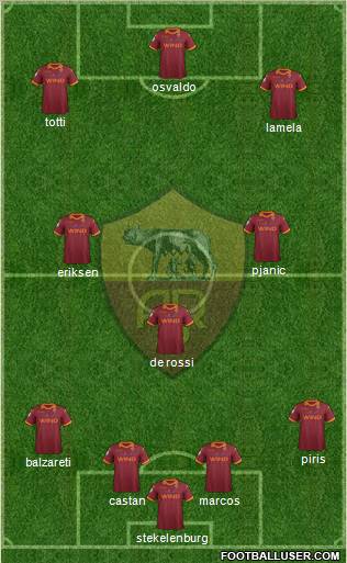 AS Roma Formation 2012