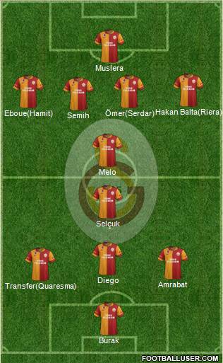 Galatasaray SK Formation 2012