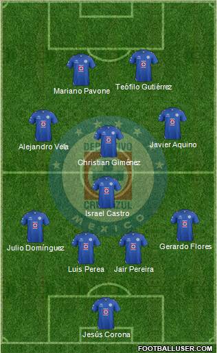Club Deportivo Cruz Azul Formation 2012