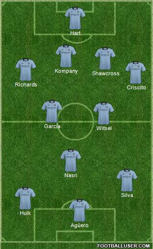 Manchester City Formation 2012