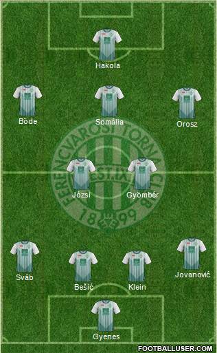 Ferencvárosi Torna Club Formation 2012