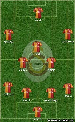 Galatasaray SK Formation 2012