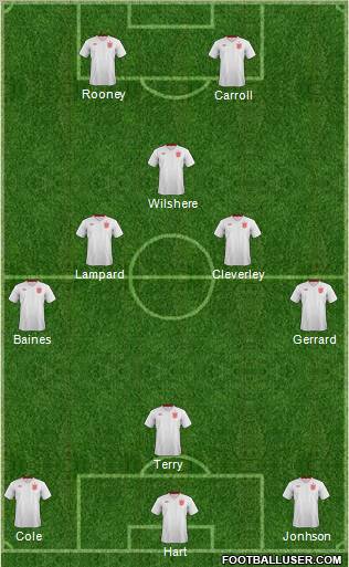 England Formation 2012