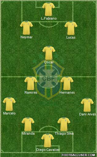 Brazil Formation 2012