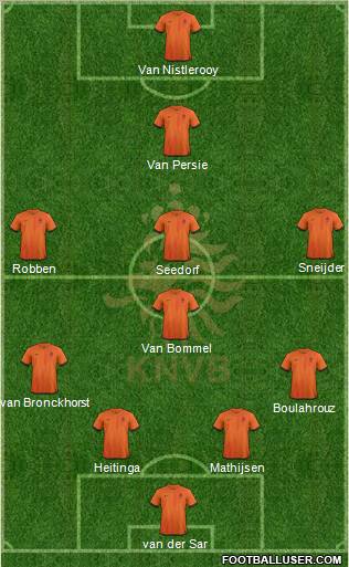 Holland Formation 2012