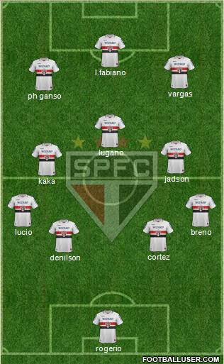 São Paulo FC Formation 2012