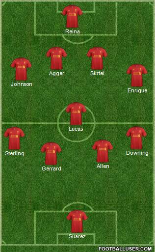 Liverpool Formation 2012