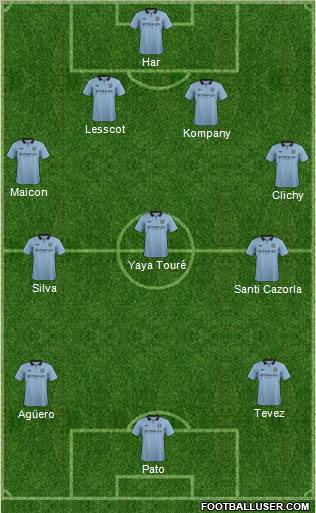Manchester City Formation 2012