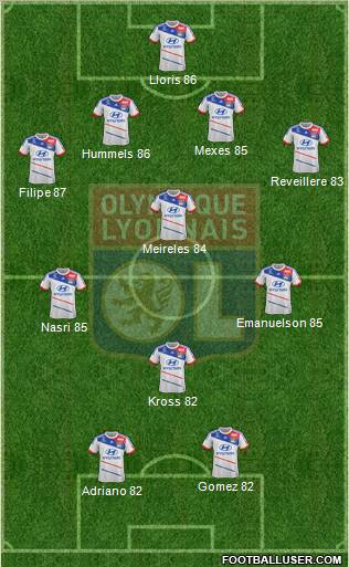 Olympique Lyonnais Formation 2012