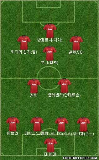 Manchester United Formation 2012
