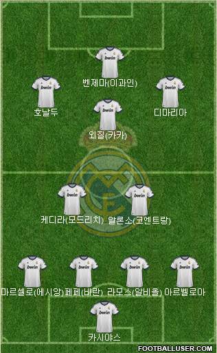 R. Madrid Castilla Formation 2012