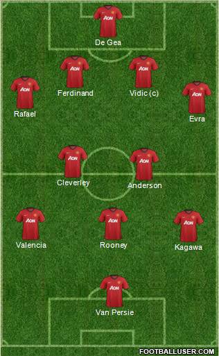 Manchester United Formation 2012