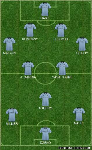Manchester City Formation 2012