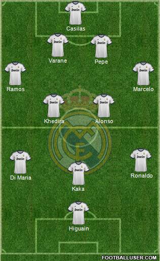 Real Madrid C.F. Formation 2012
