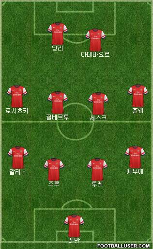 Arsenal Formation 2012