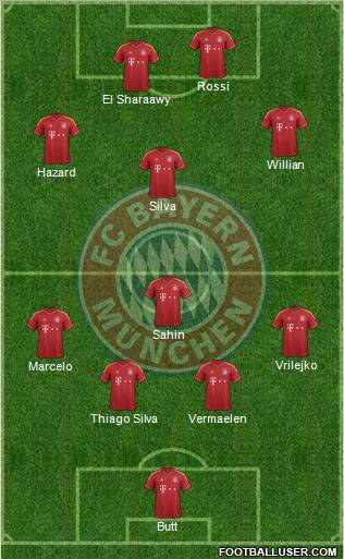 FC Bayern München Formation 2012