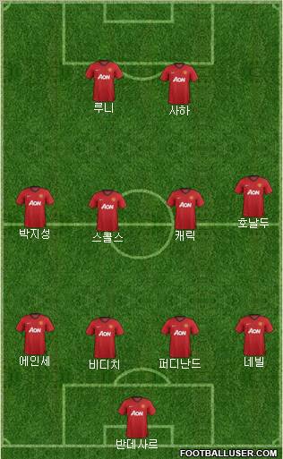 Manchester United Formation 2012