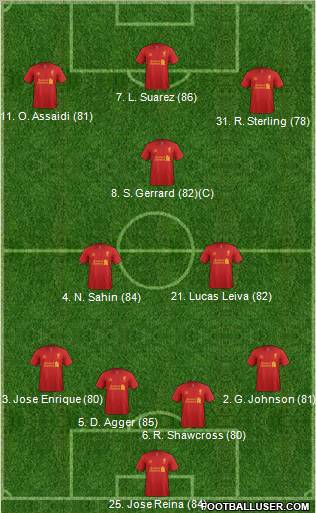 Liverpool Formation 2012