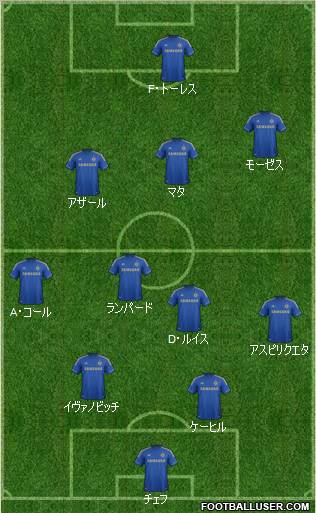 Chelsea Formation 2012