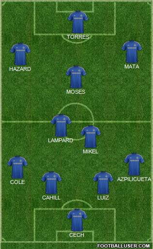 Chelsea Formation 2012