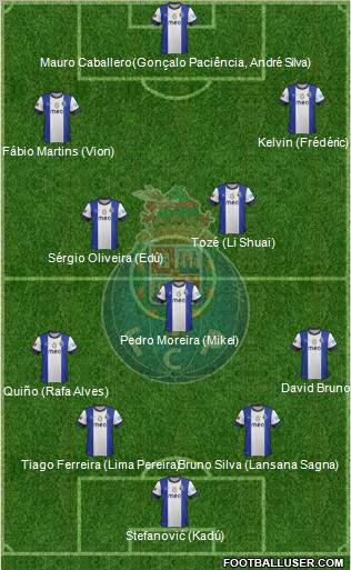 Futebol Clube do Porto - SAD Formation 2012