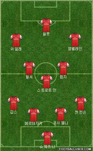 Arsenal Formation 2012