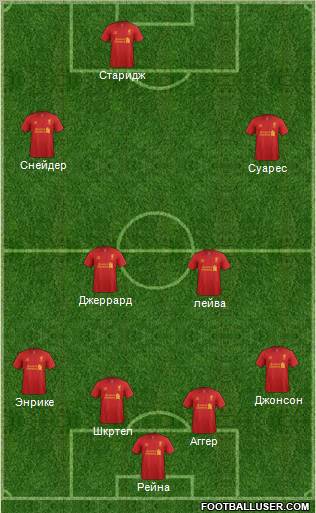 Liverpool Formation 2012