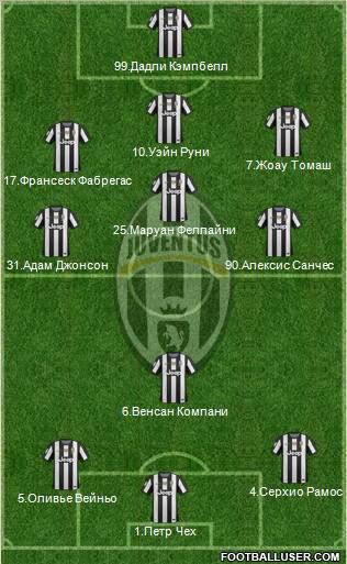 Juventus Formation 2012
