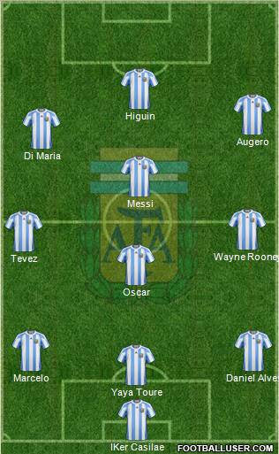 Argentina Formation 2012