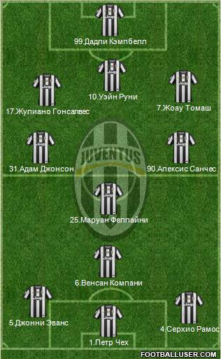 Juventus Formation 2012