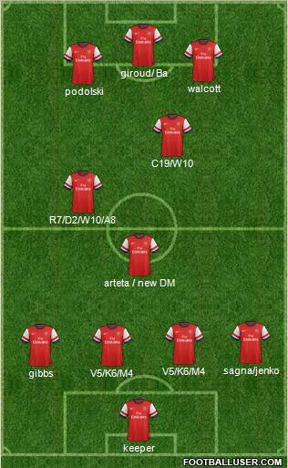 Arsenal Formation 2012