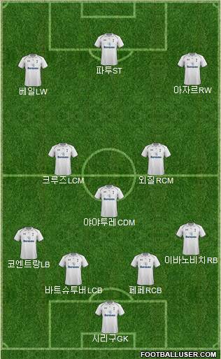 Tottenham Hotspur Formation 2012
