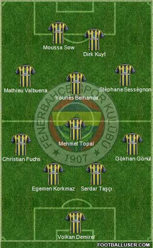 Fenerbahçe SK Formation 2012