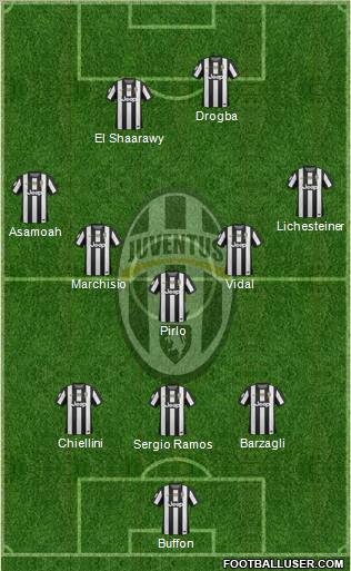 Juventus Formation 2012