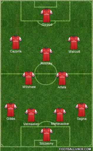 Arsenal Formation 2012