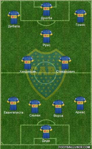 Boca Juniors Formation 2012