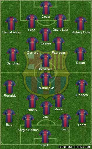 F.C. Barcelona Formation 2012